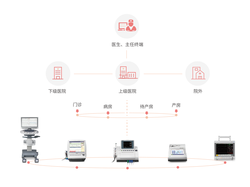 MFM-CNS-产科信息化_P4.png